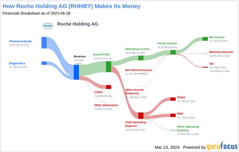 roche holding ag yahoo finance.